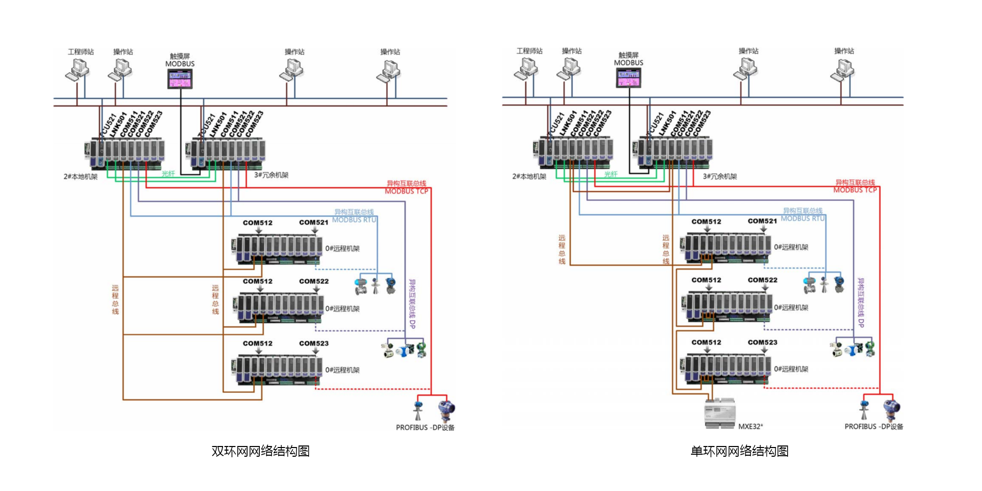 <br>T5100 装备及工艺控制优化系统是以公司自主开发的PLC产品为基础，面向非清静应用场景下的压缩机控制、蒸汽管网平衡控制等装备及工艺控制优化需求，增强开发的系统，适用于在控制层实现要害装备优化控制与工艺控制优化。T5100 装备及工艺控制优化系统包括压缩机优化控制、蒸汽管网平衡控制。压缩机优化控制接纳国际先进的压缩机控制算法手艺，包括防喘振控制、性能控制、调速控制、抽汽控制等机组优化控制手艺，适用于非清静要求下游程企业中离心式、轴流式压缩机控制应用。蒸汽管网平衡控制接纳自主开发的管网平衡控制手艺，适用于石化、化工企业，实现蒸汽管网系统的自动化控制，提升智能化水平。